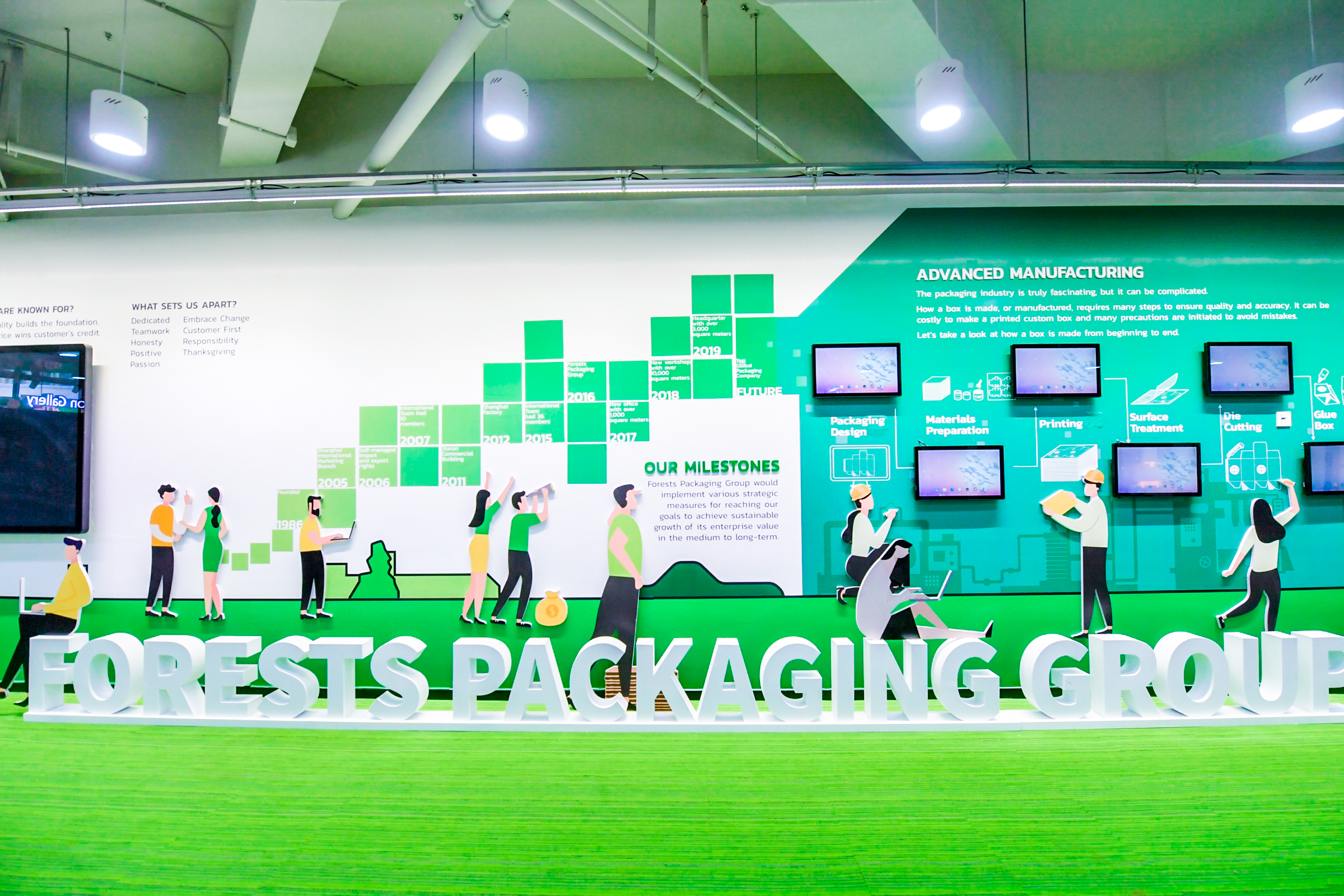Packaging production and custom packaging display