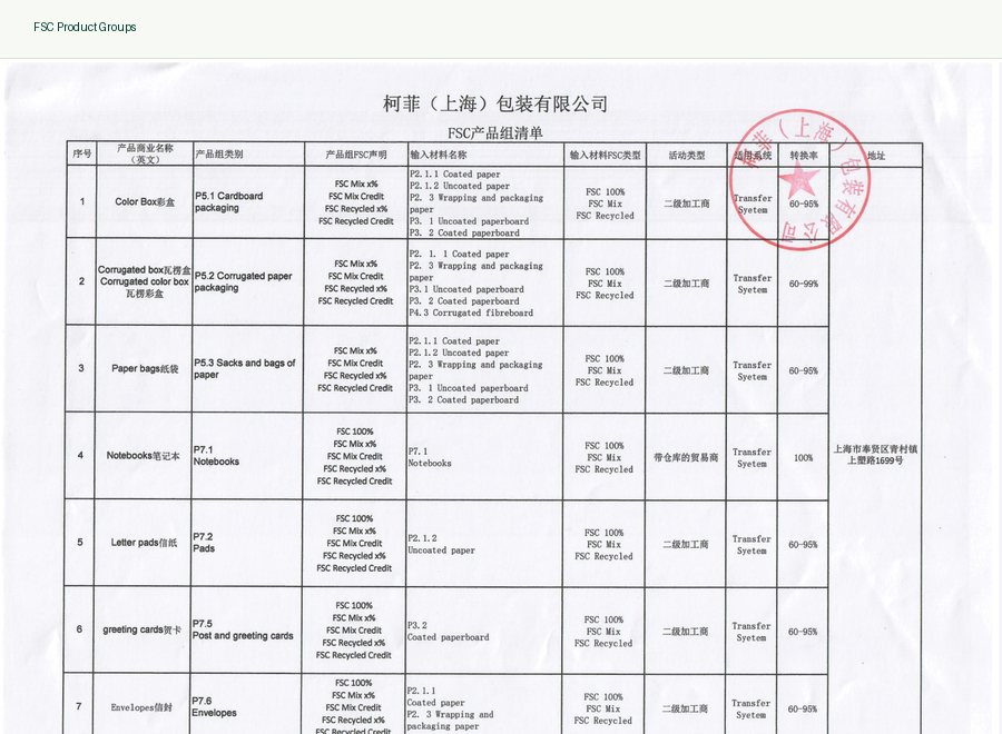 FSC product group list for paper packaging
